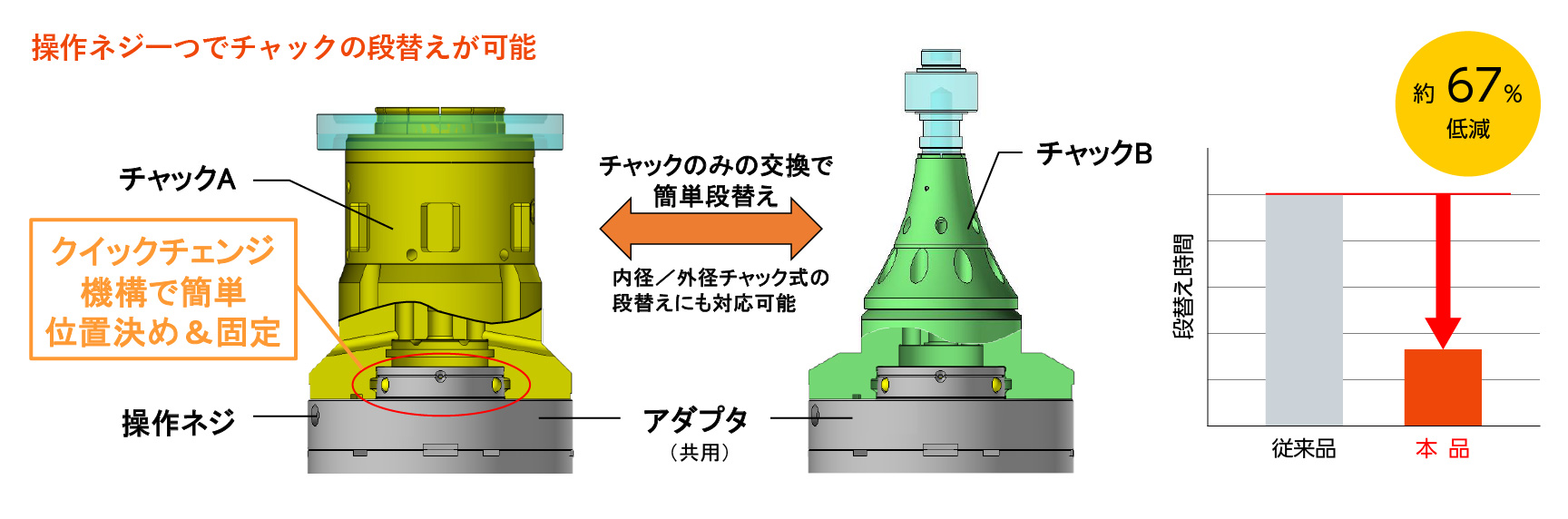 品種段替えを考慮した治具設計