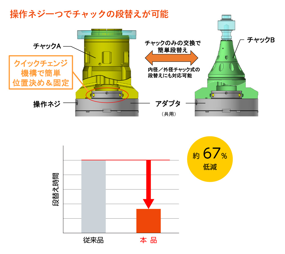 品種段替えを考慮した治具設計