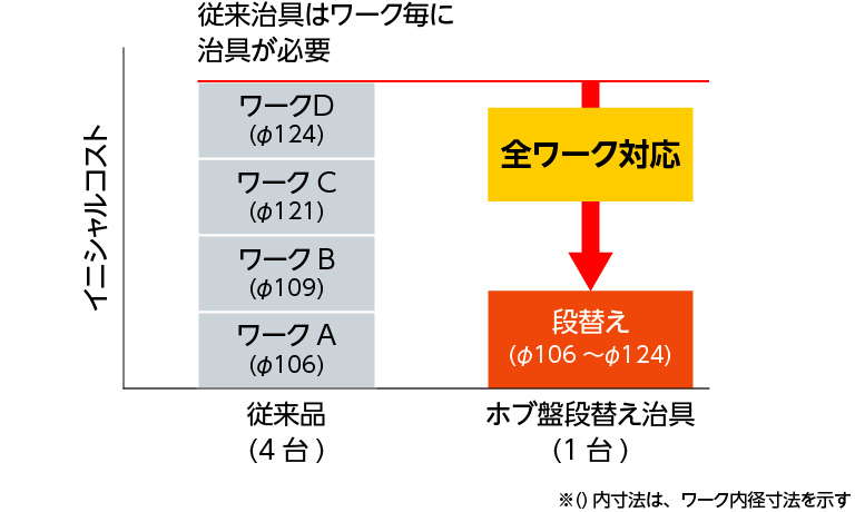 投資削減