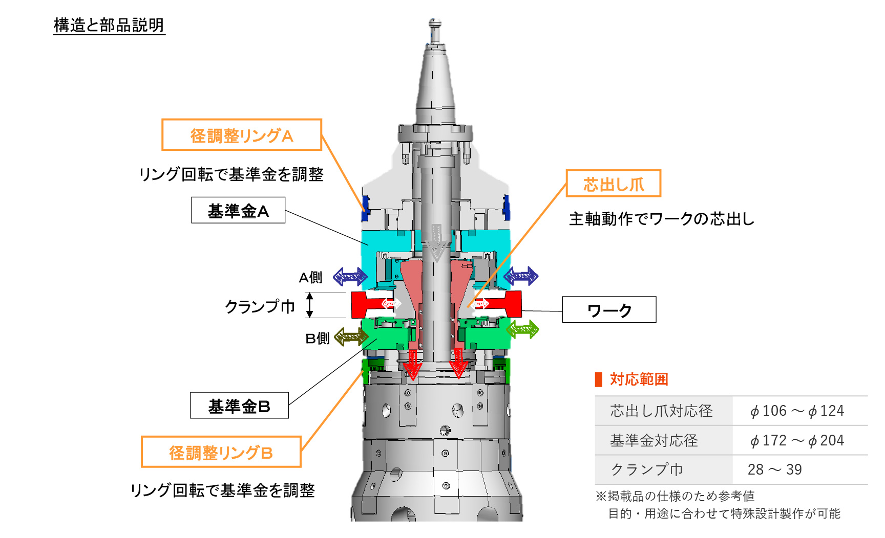 構造と部品説明