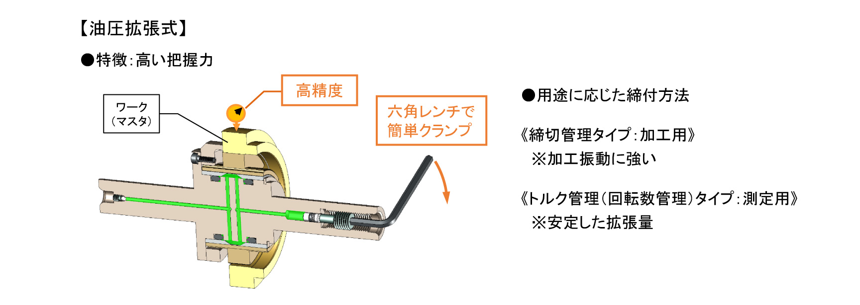 簡単・高精度：誰が操作しても同じ精度が出せる！