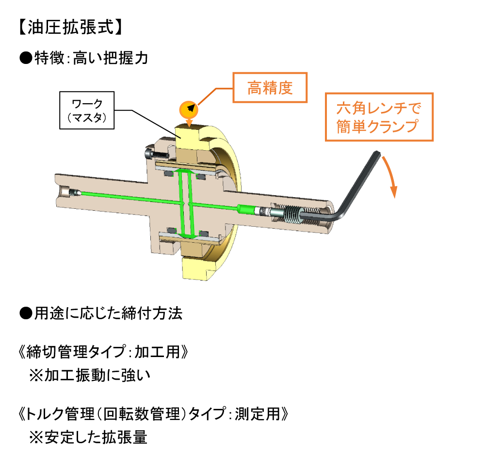 簡単・高精度：誰が操作しても同じ精度が出せる！