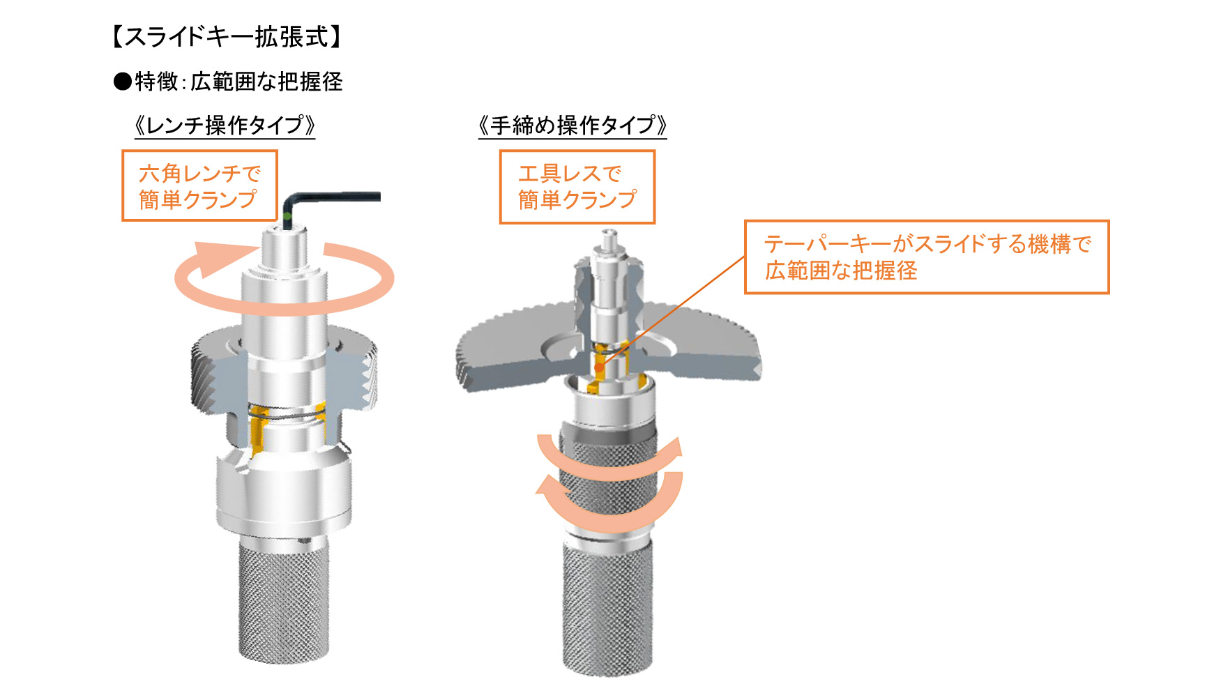 簡単・高精度：誰が操作しても同じ精度が出せる！