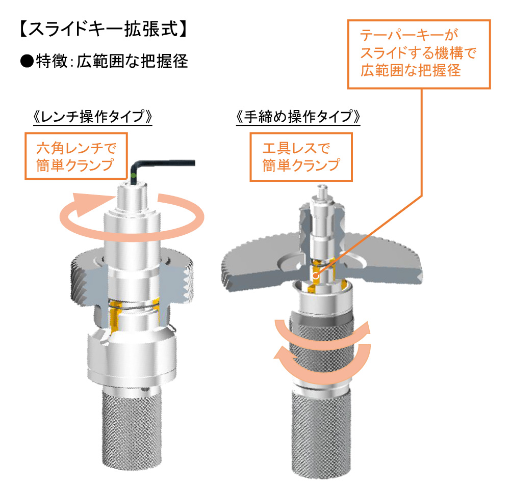 簡単・高精度：誰が操作しても同じ精度が出せる！