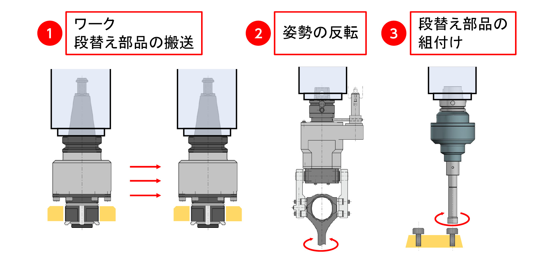 用途