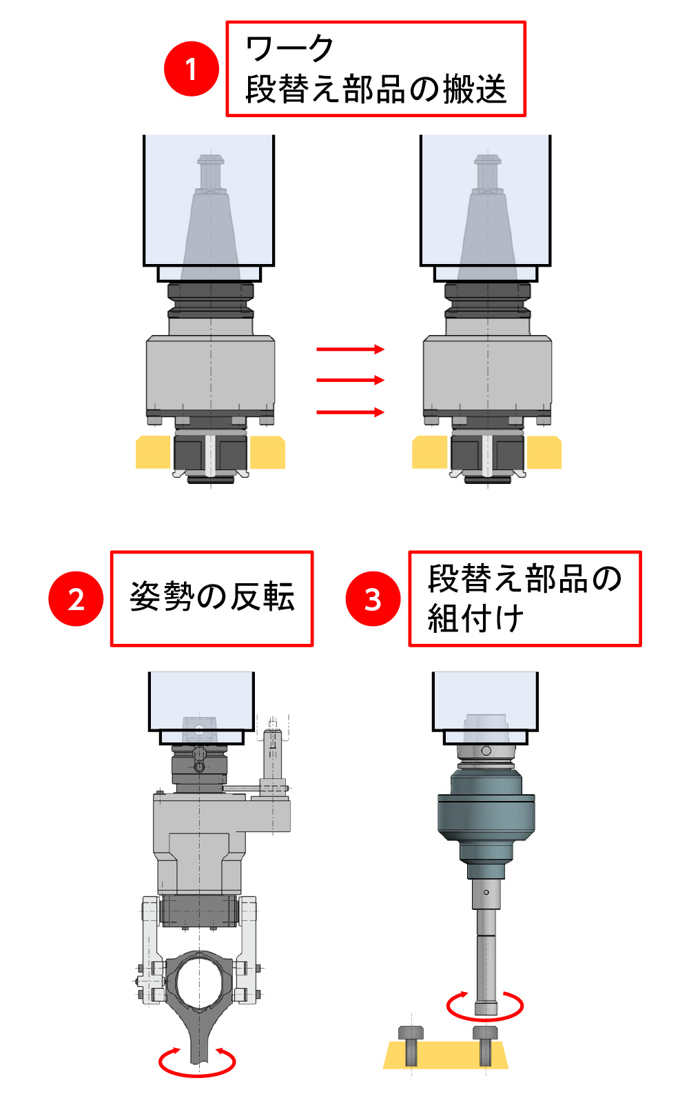 用途