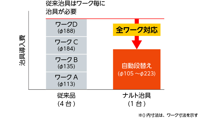 投資削減