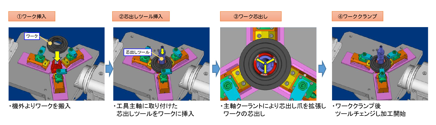 芯出しツール採用