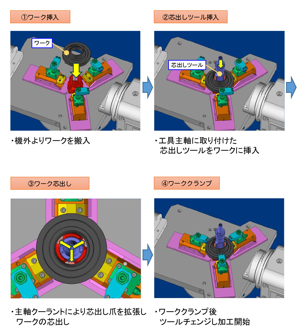 芯出しツール採用