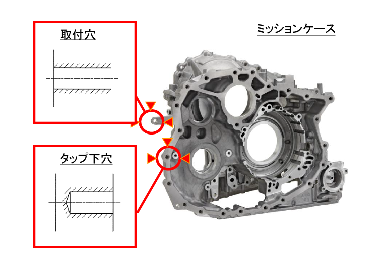 適用ワーク例