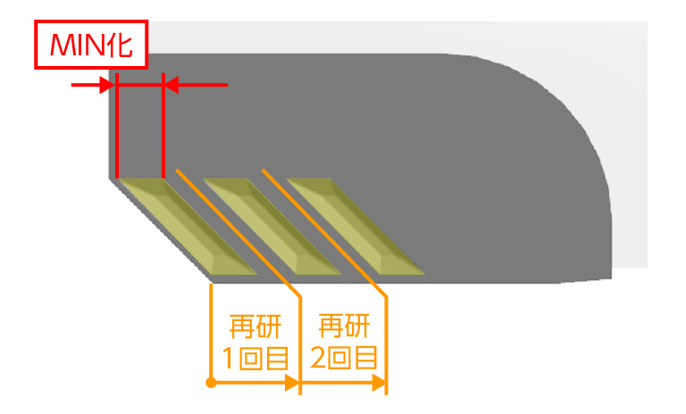 ランニングコストを考慮した切り屑ブレーカの設定