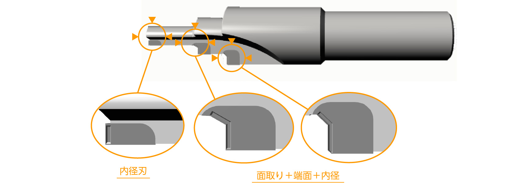 段付きツール&フォームド形状への対応