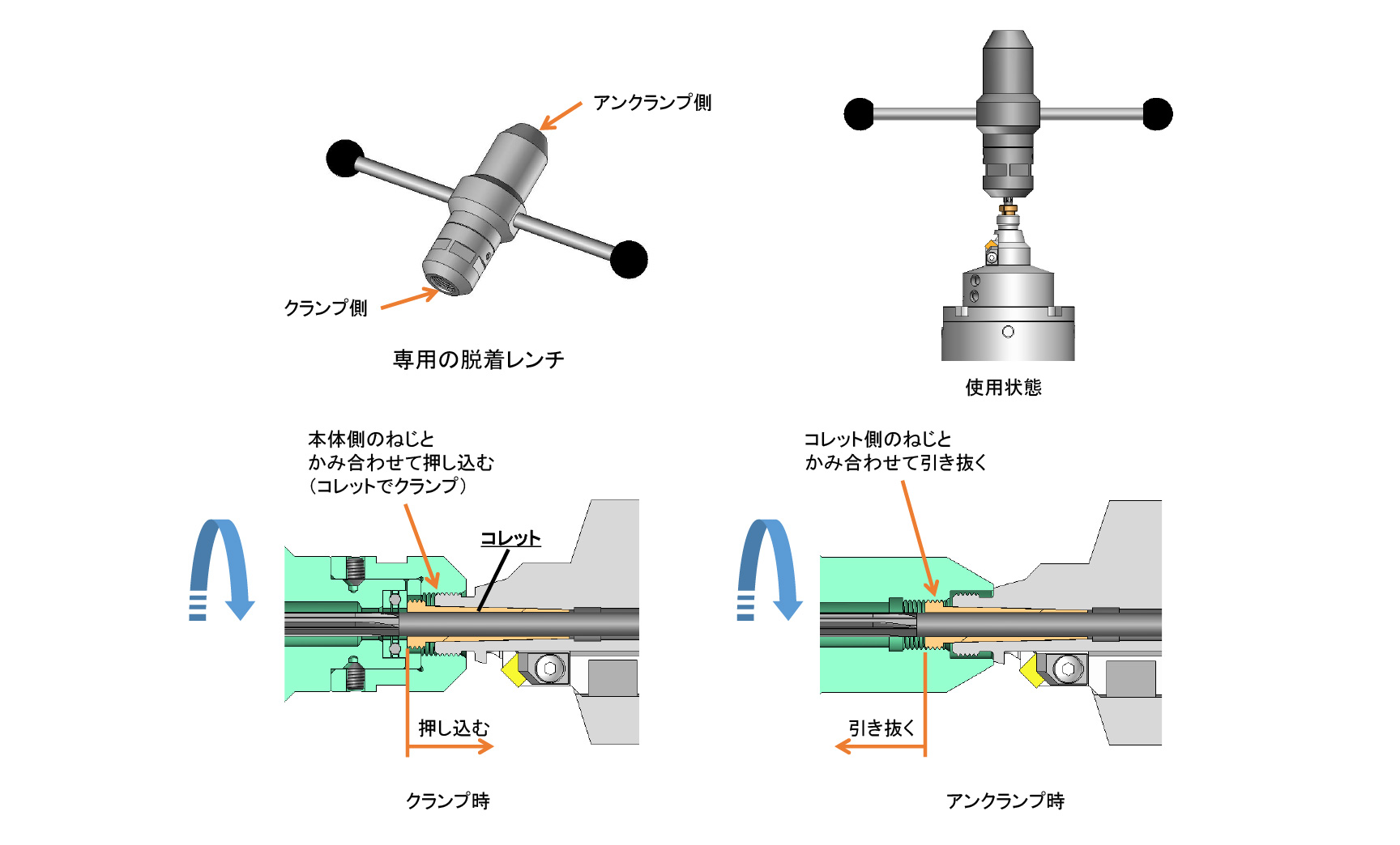 NLCタイプ 特殊コレット脱着方法