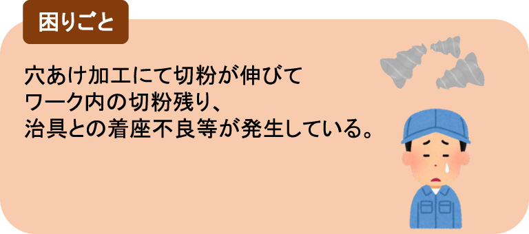 事例③【困りごと】