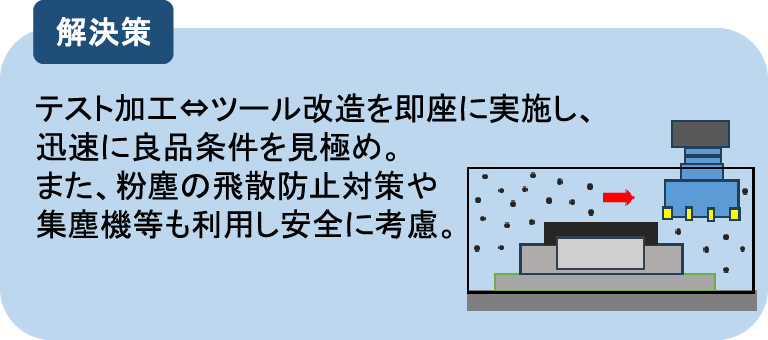 事例④【解決策】