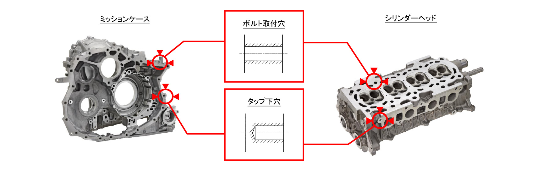 適用ワーク例