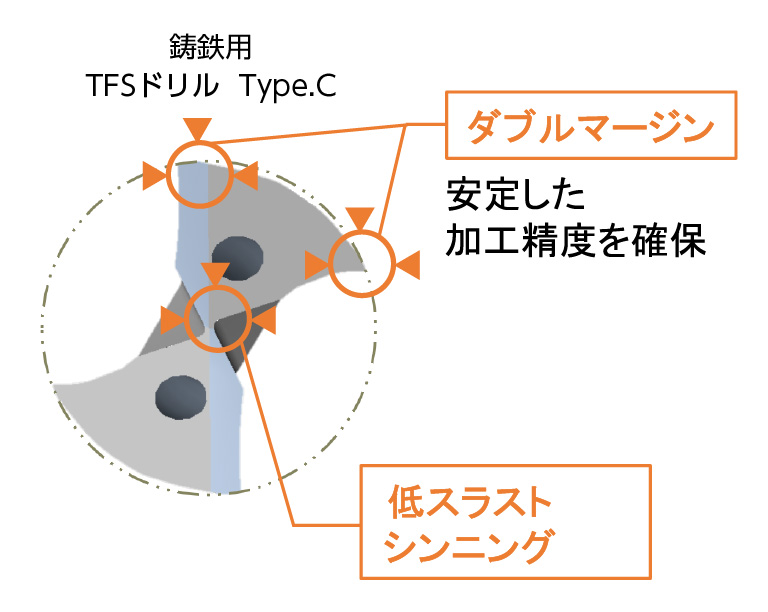 ワーク材種ごとの特殊設定