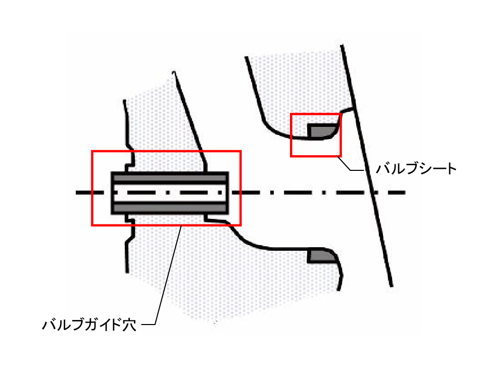 バルブガイド穴とバルブシート