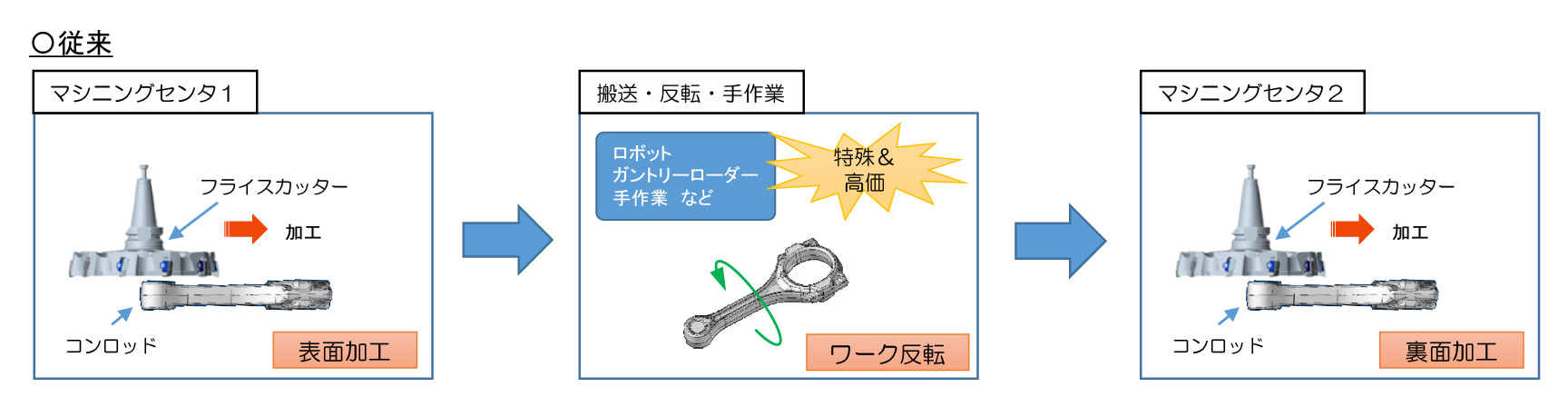 反転シリーズの活用方法