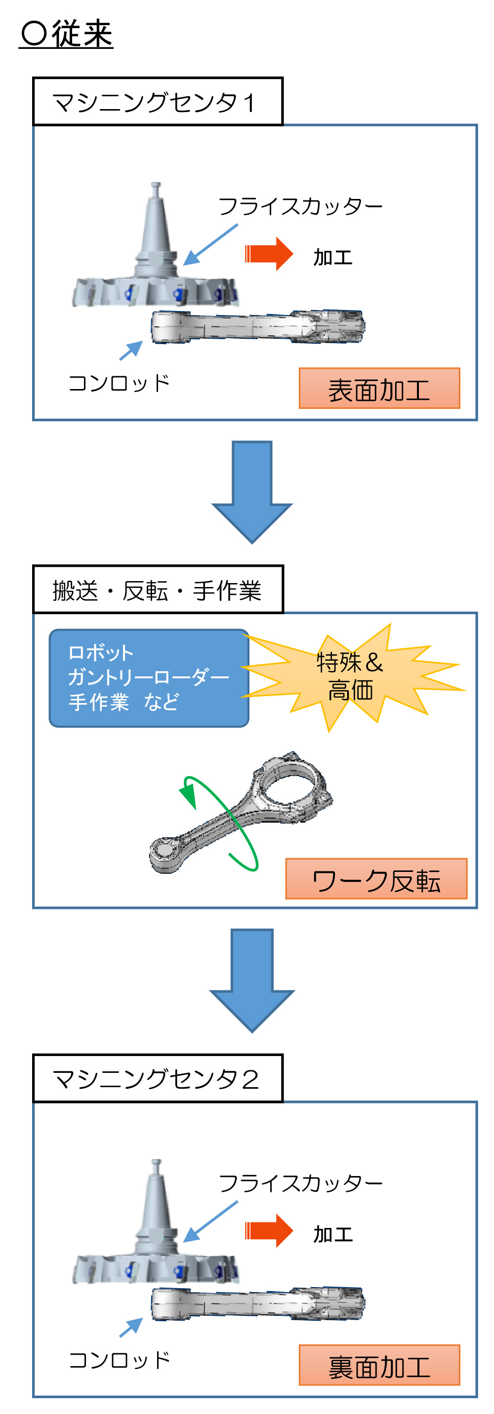 反転シリーズの活用方法