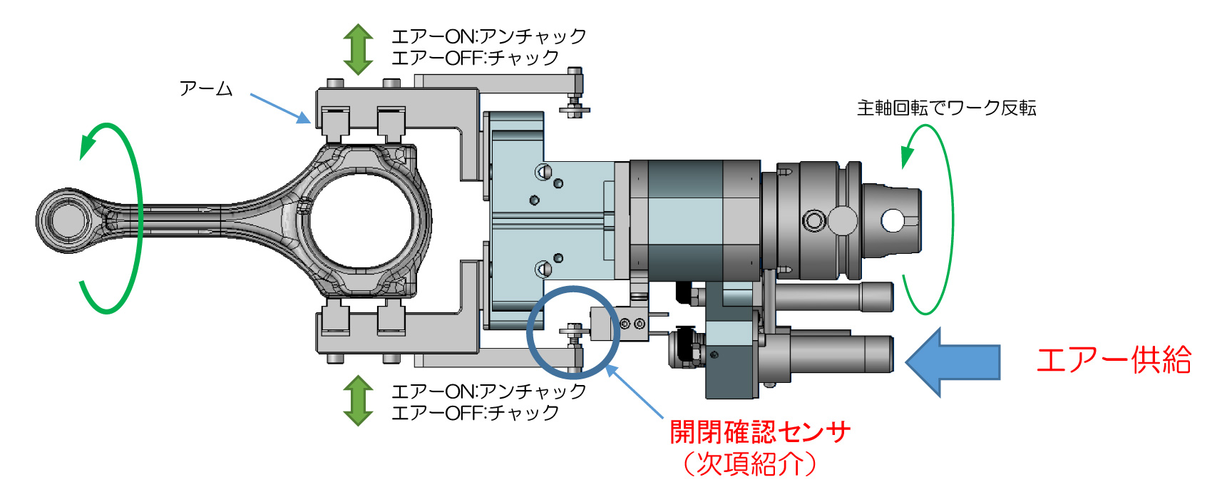 汎用的なエアー供給によるアームの開閉、動作機構