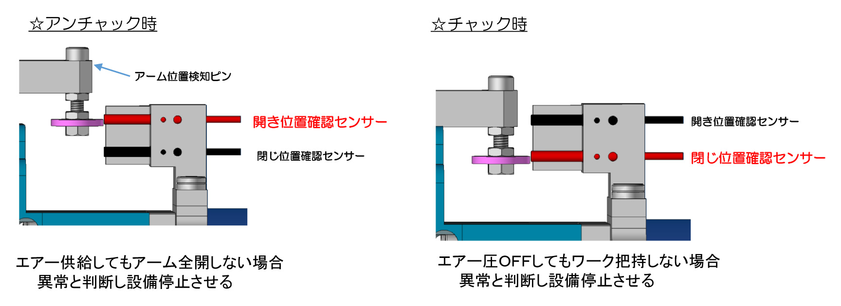 『開閉確認センサ』による事故防止機能搭載