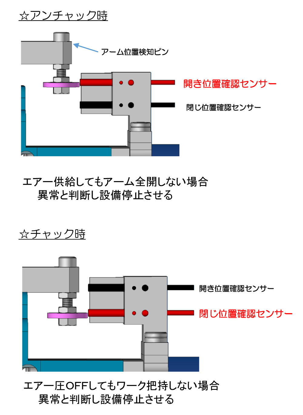 『開閉確認センサ』による事故防止機能搭載