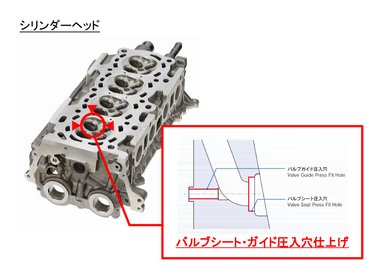 適用ワーク例